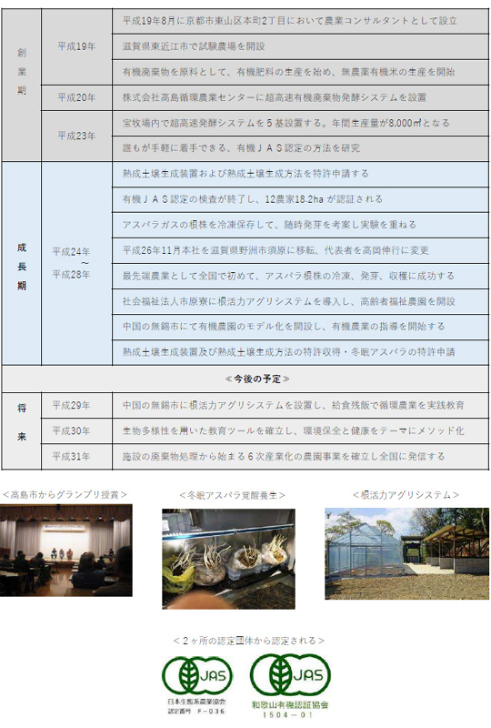 会社の沿革と計画