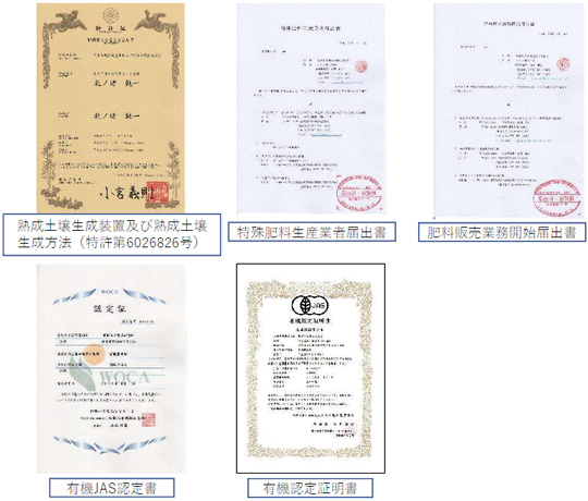特許 | 届出書 | 認定書 | 認定証明書