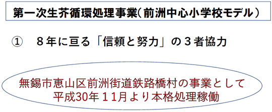 小学校モデル