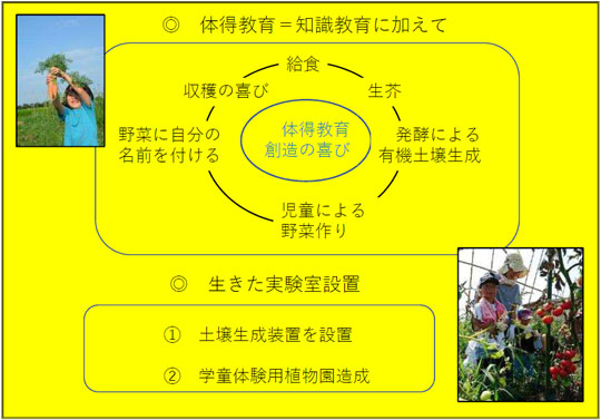 学校給食処理と有機農業と生物多様性
