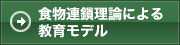 食物連鎖理論による教育モデル